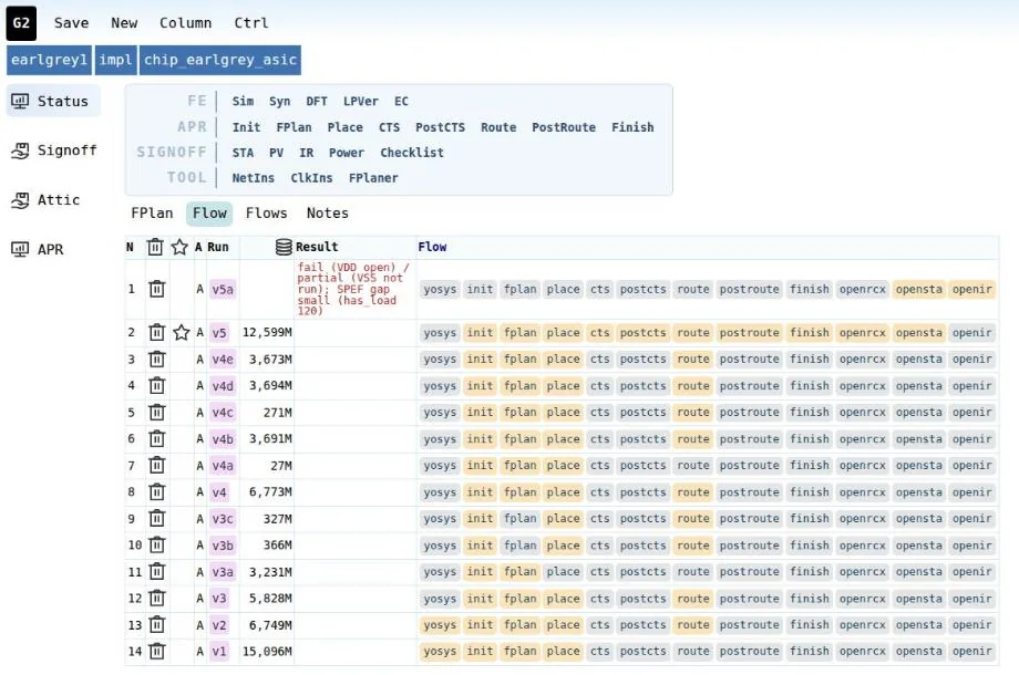 The chip's version table in G2: one row per run, the stages each version went through, and the result of the latest check.