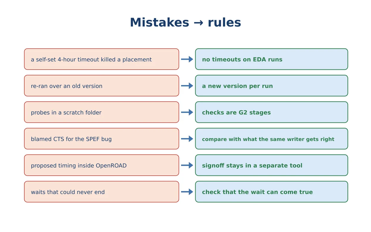 Each rule has a story behind it.