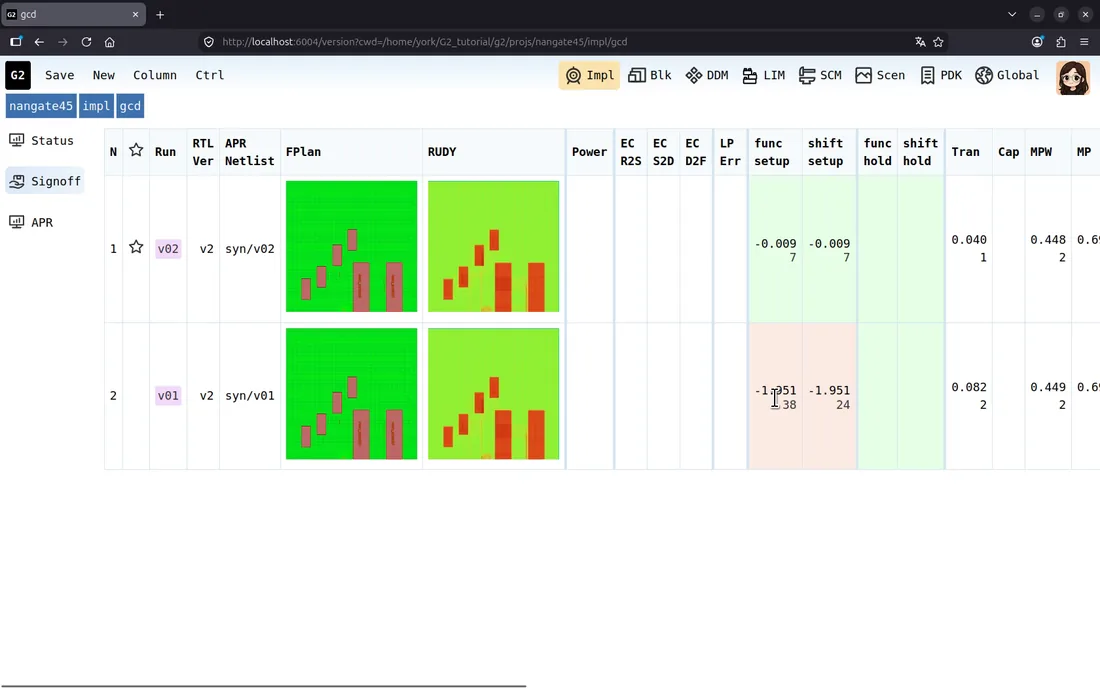 The Status view with v01 and v02 side by side: signoff setup goes from −1.951 ns to −0.009 ns.